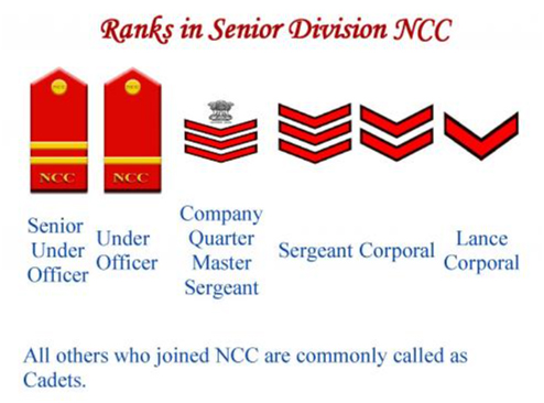 ranks